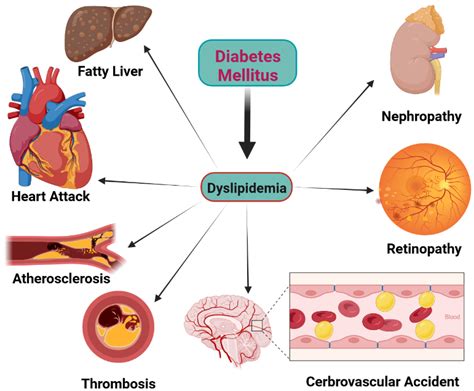 Complications Of Sodium