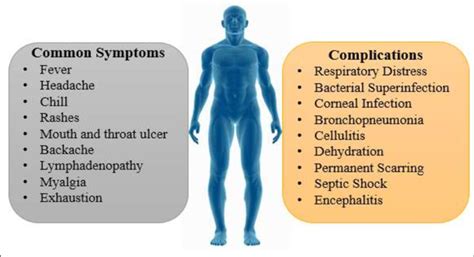 Complications Of Swollen Glands