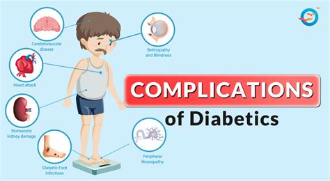 Complications and Long-Term Effects