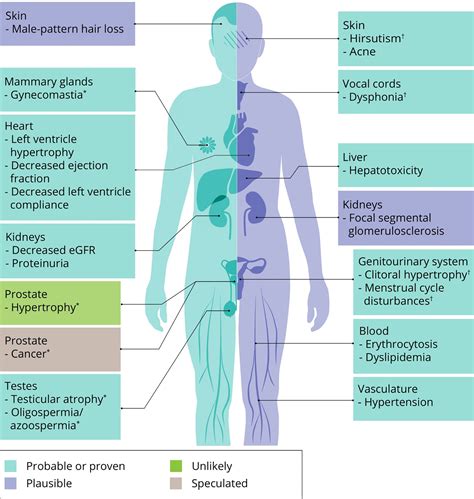 Complications and Long-Term Effects