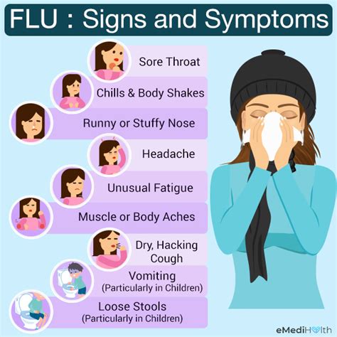 Complications and Long-Term Effects of Severe Cold Symptoms