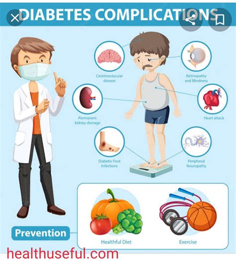 Complications and Prevention