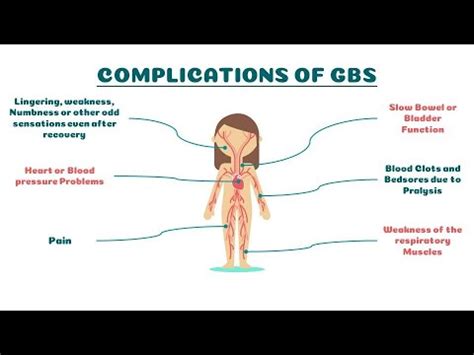 Complications and Prognosis
