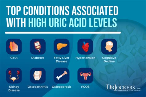 Complications and Risks Associated with Uric Acid-Related Conditions
