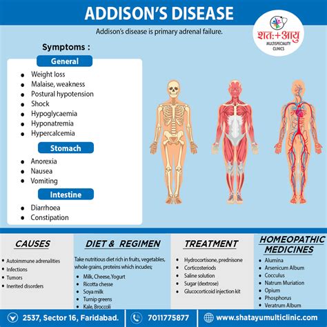 Complications of Addison's Disease