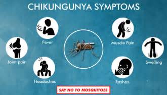Complications of Chikungunya