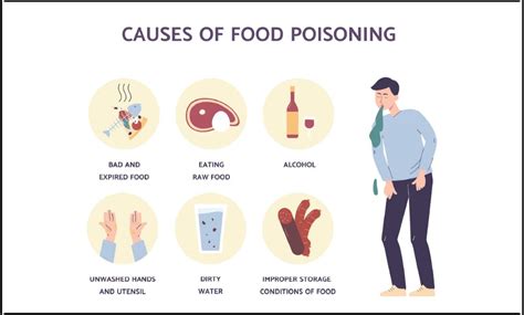 Complications of Food Poisoning