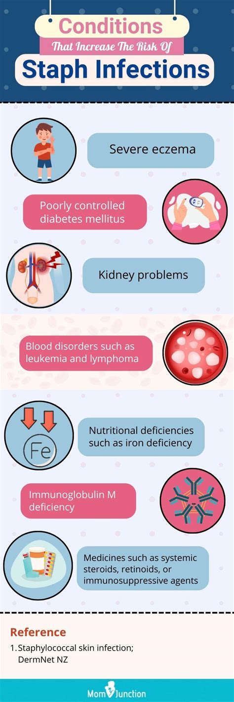 Complications of Staph Infections