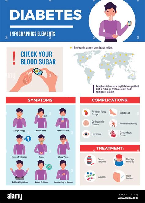Complications of Unmanaged Blood Sugar Levels