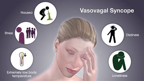 Complications of Vasovagal Syncope
