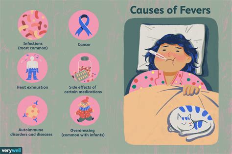Complications of a 102 Fever