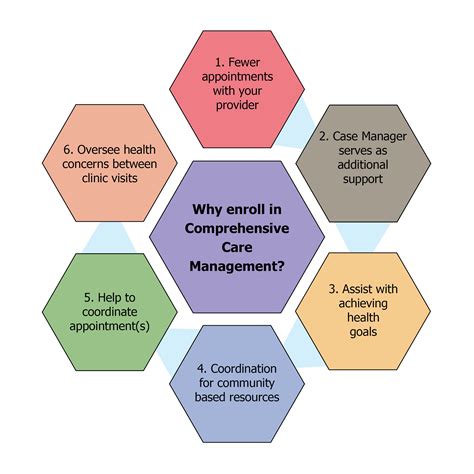 Comprehensive Care