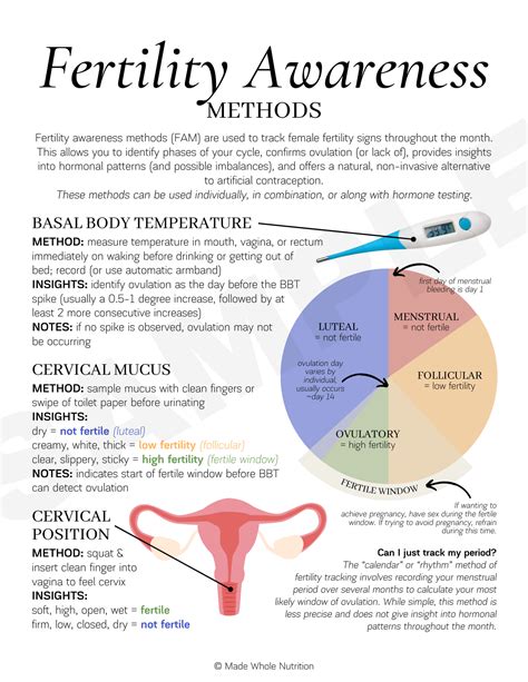 Conception Method
