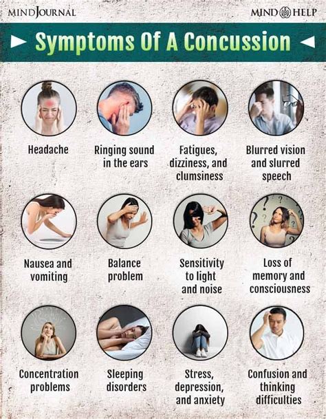 Concussion Diagnosis and Treatment
