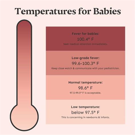 Consequences of Abnormal Newborn Temperature