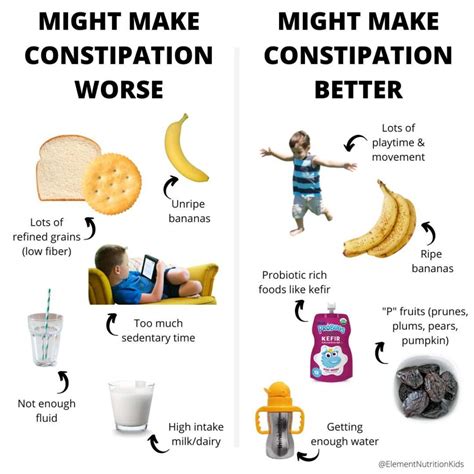 Constipation in 1-year-old babies