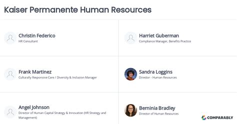 Contacting Kaiser Human Resources