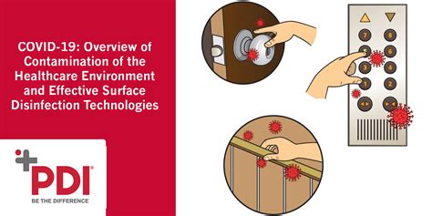 Contaminated Surfaces