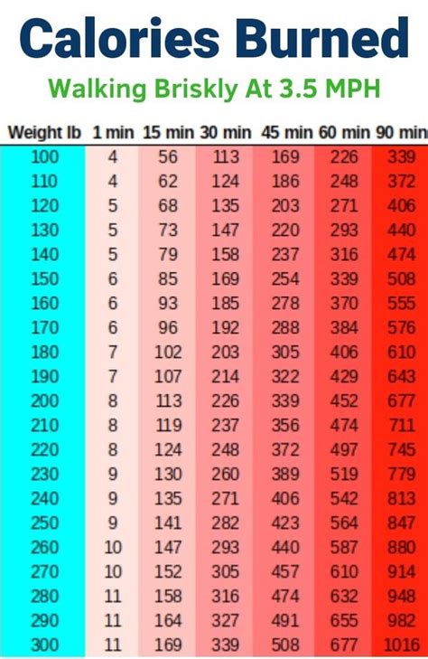 Converting Steps to Calories Burned