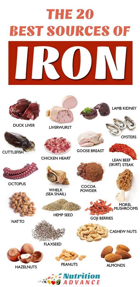 Cooking and iron intake