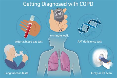 Copd Diagnosis
