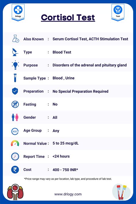 Cortisol Test Cost and Insurance Coverage