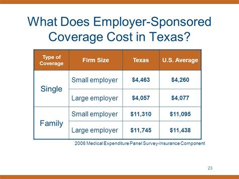 Cost and Insurance