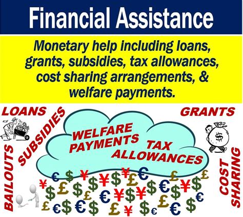 Costs and Financial Assistance