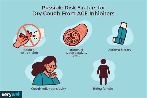 Cough Medicine Side Effects
