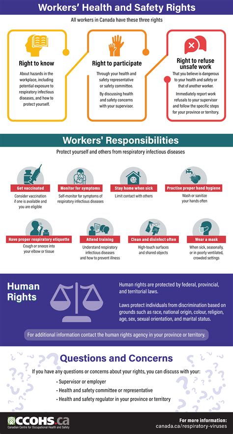 Covid-19 and Personal Responsibility