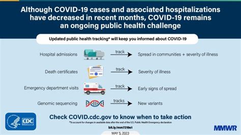 Covid 2023 Prevention Measures