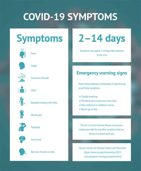 Covid 2025 Signs and Transmission