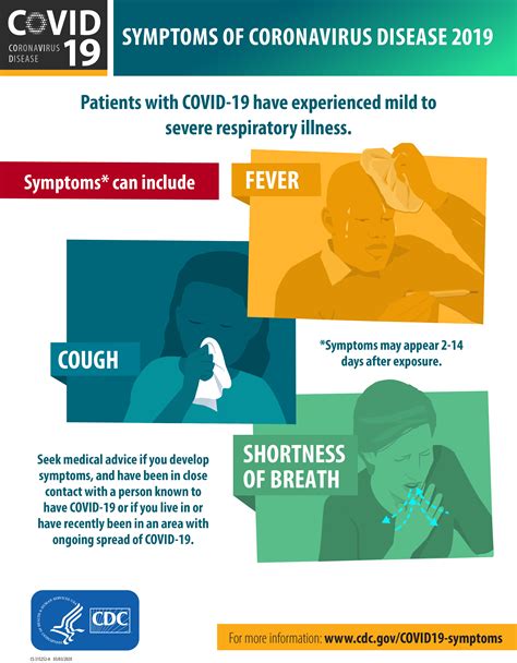 Covid 2025 Symptoms Overview