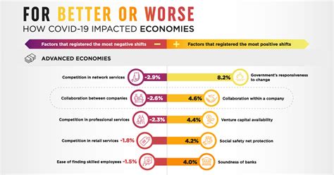 Covid Economic Impacts