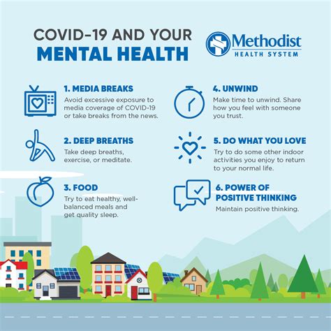 Covid Mental Health Impacts