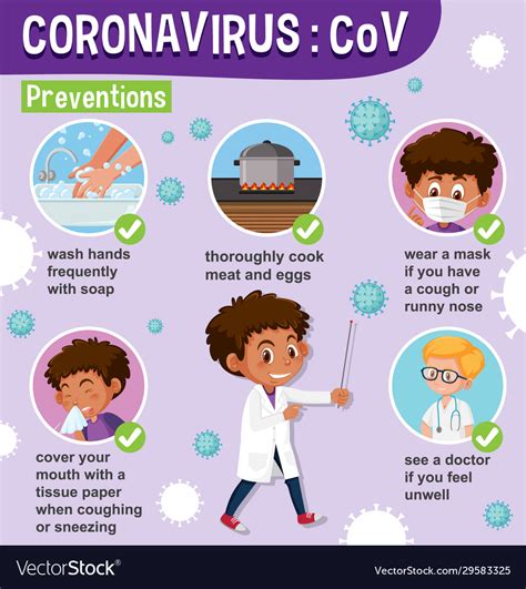 Covid Prevention Strategies