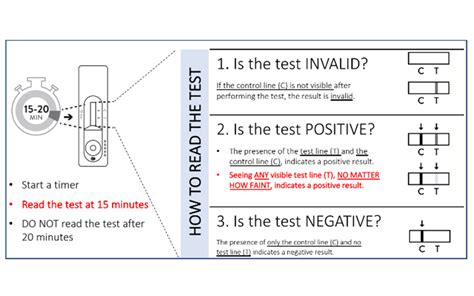Covid Test Result Future Directions