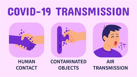 Covid Virus Transmission