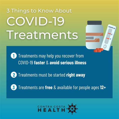 Covid Virus Treatment