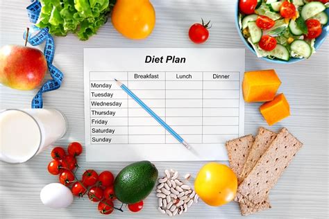 Creating Diet Plan