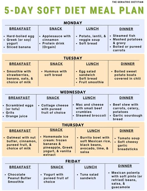 Creating Soft Food Diet Plan