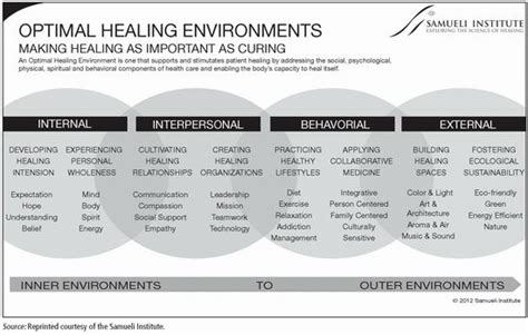 Creating a Healing Environment