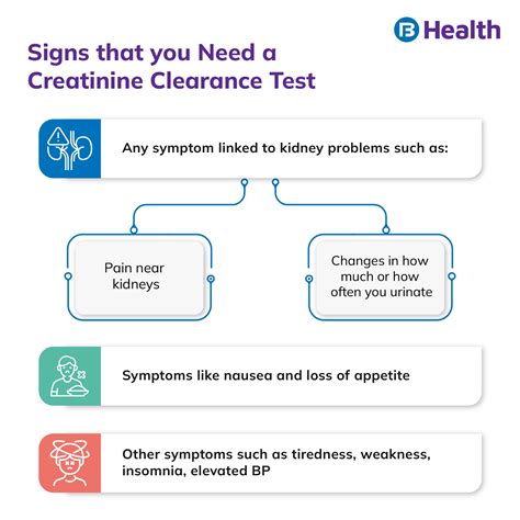 Creatinine Clearance Range
