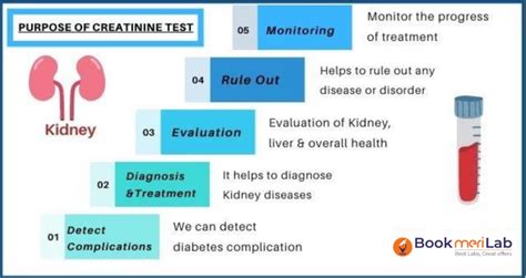 Creatinine and Other Conditions