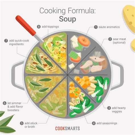 Culinary Uses