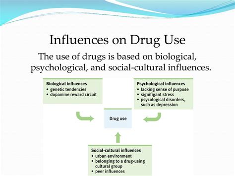 Cultural Influences on Drug Naming