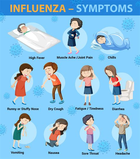 Current Flu Symptoms in Children