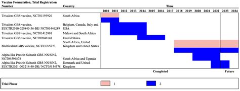 Current Research and Developments in Group B Streptococcus