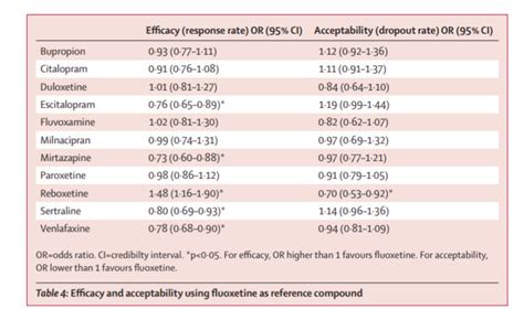 Cymbalta Dosage Comparison