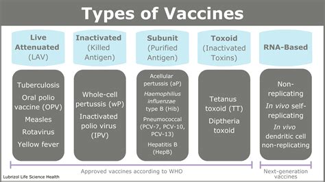 DPT Vaccine Types